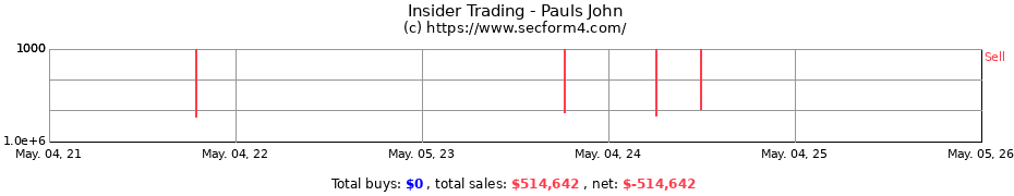 Insider Trading Transactions for Pauls John
