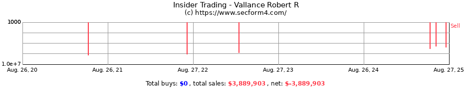 Insider Trading Transactions for Vallance Robert R