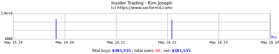 Insider Trading Transactions for Kim Joseph