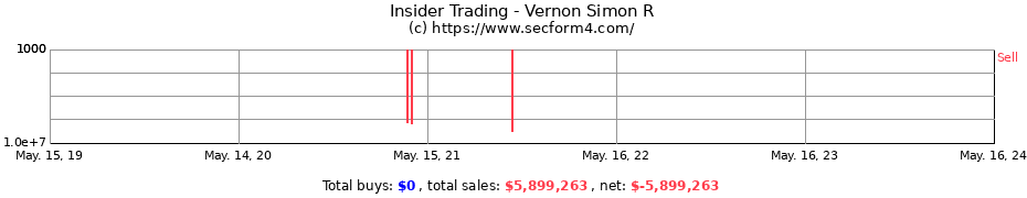 Insider Trading Transactions for Vernon Simon R
