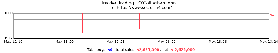 Insider Trading Transactions for O'Callaghan John F.