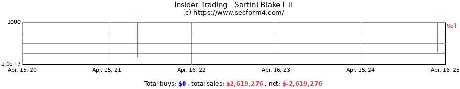 Insider Trading Transactions for Sartini Blake L II