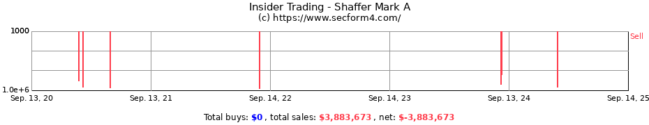 Insider Trading Transactions for Shaffer Mark A