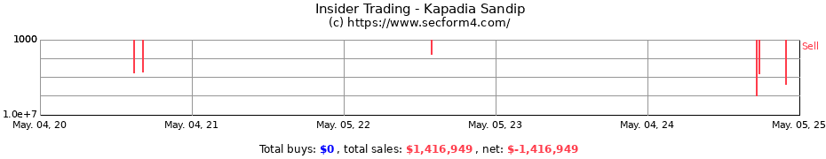 Insider Trading Transactions for Kapadia Sandip