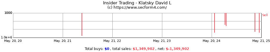 Insider Trading Transactions for Klatsky David L