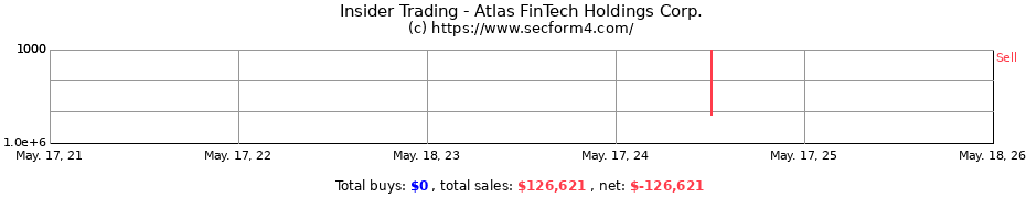 Insider Trading Transactions for Atlas FinTech Holdings Corp.