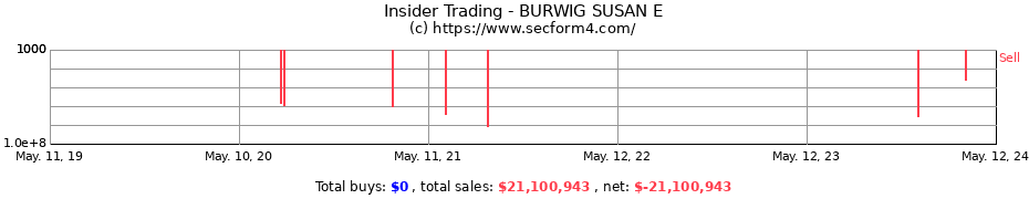 Insider Trading Transactions for BURWIG SUSAN E