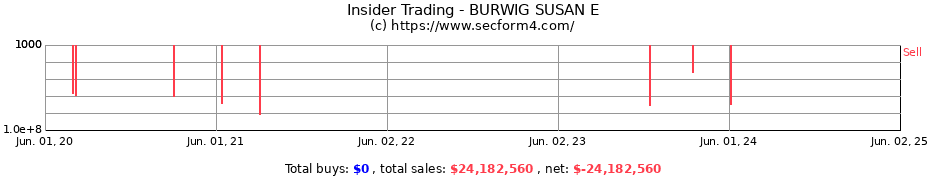 Insider Trading Transactions for BURWIG SUSAN E