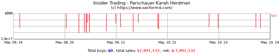 Insider Trading Transactions for Parschauer Karah Herdman