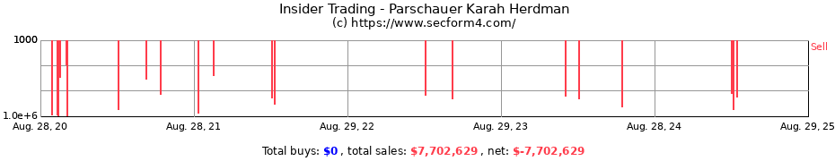 Insider Trading Transactions for Parschauer Karah Herdman