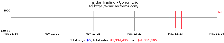 Insider Trading Transactions for Cohen Eric