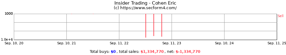 Insider Trading Transactions for Cohen Eric