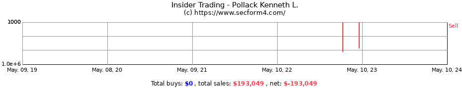 Insider Trading Transactions for Pollack Kenneth L.
