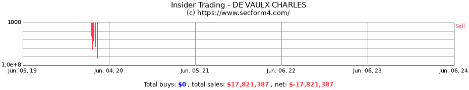 Insider Trading Transactions for DE VAULX CHARLES