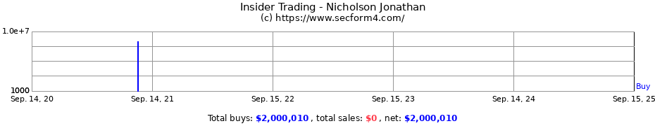 Insider Trading Transactions for Nicholson Jonathan