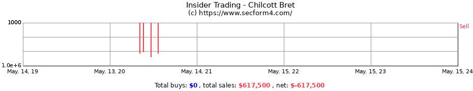 Insider Trading Transactions for Chilcott Bret