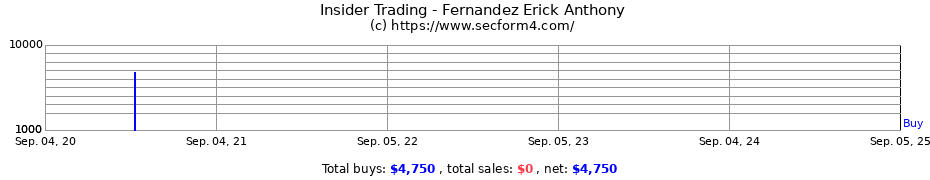 Insider Trading Transactions for Fernandez Erick Anthony