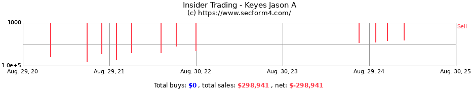 Insider Trading Transactions for Keyes Jason A