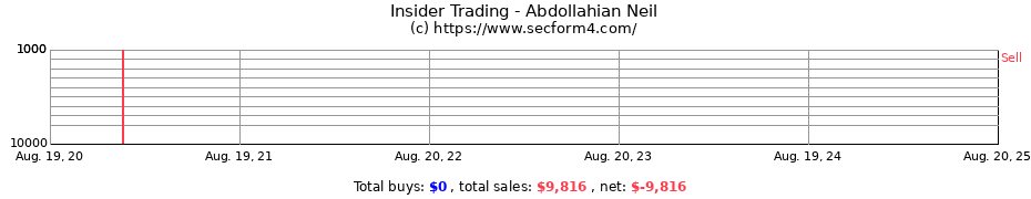 Insider Trading Transactions for Abdollahian Neil