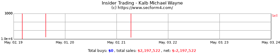 Insider Trading Transactions for Kalb Michael Wayne