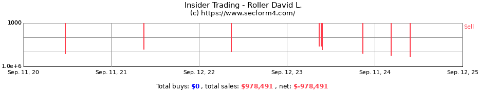 Insider Trading Transactions for Roller David L.