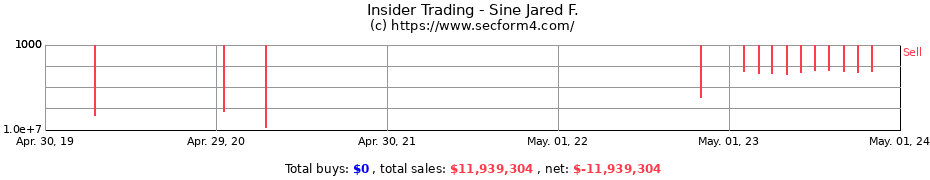 Insider Trading Transactions for Sine Jared F.