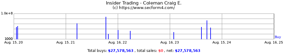 Insider Trading Transactions for Coleman Craig E.