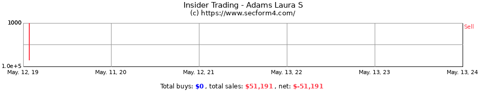 Insider Trading Transactions for Adams Laura S