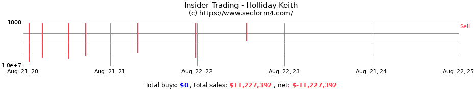 Insider Trading Transactions for Holliday Keith