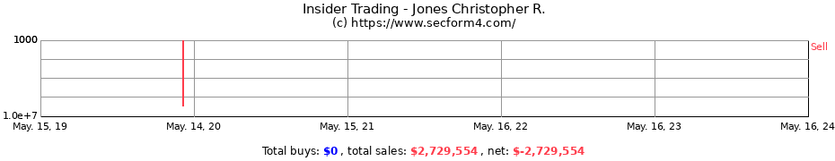 Insider Trading Transactions for Jones Christopher R.