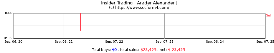 Insider Trading Transactions for Arader Alexander J