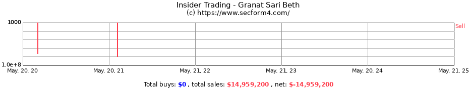 Insider Trading Transactions for Granat Sari Beth