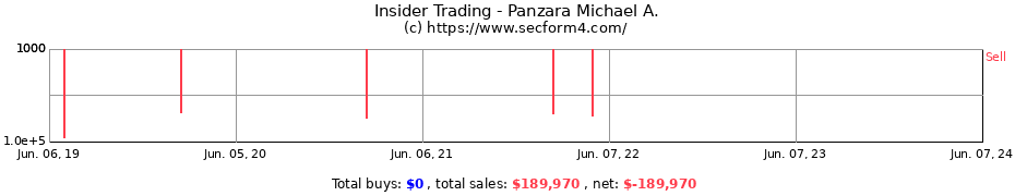 Insider Trading Transactions for Panzara Michael A.