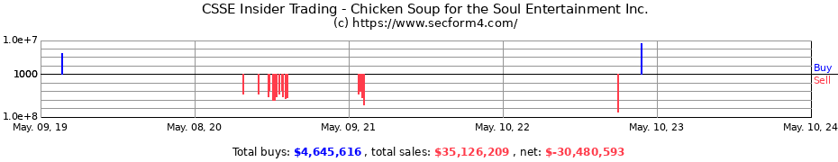 Insider Trading Transactions for Chicken Soup for the Soul Entertainment, Inc.