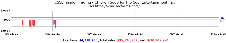 Insider Trading Transactions for Chicken Soup for the Soul Entertainment, Inc.