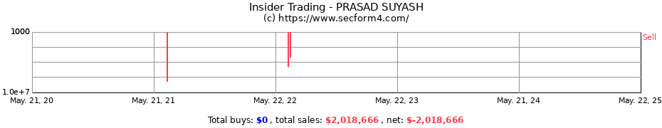 Insider Trading Transactions for PRASAD SUYASH