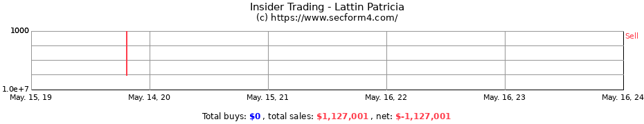 Insider Trading Transactions for Lattin Patricia