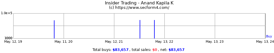 Insider Trading Transactions for Anand Kapila K