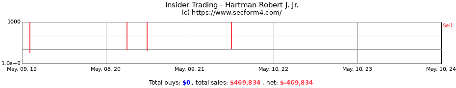 Insider Trading Transactions for Hartman Robert J. Jr.