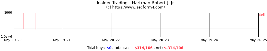 Insider Trading Transactions for Hartman Robert J. Jr.