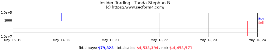 Insider Trading Transactions for Tanda Stephan B.