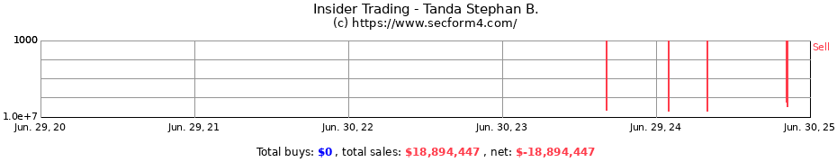 Insider Trading Transactions for Tanda Stephan B.