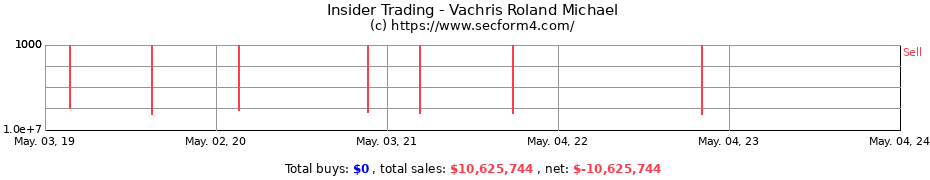 Insider Trading Transactions for Vachris Roland Michael