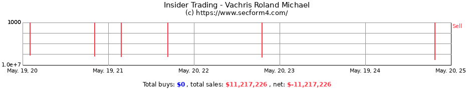 Insider Trading Transactions for Vachris Roland Michael