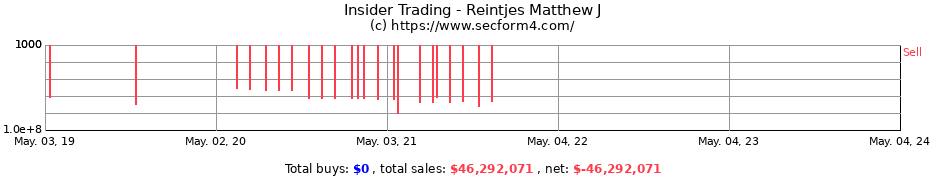 Insider Trading Transactions for Reintjes Matthew J