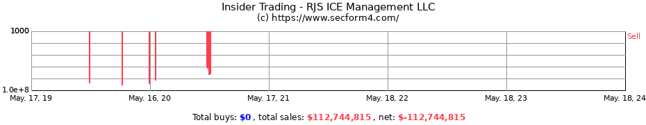 Insider Trading Transactions for RJS ICE Management LLC