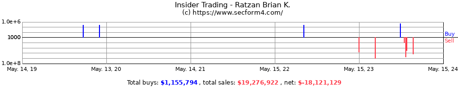 Insider Trading Transactions for Ratzan Brian K.