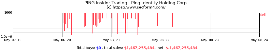 Insider Trading Transactions for Ping Identity Holding Corp.