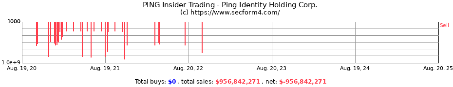 Insider Trading Transactions for Ping Identity Holding Corp.