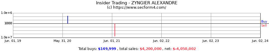 Insider Trading Transactions for ZYNGIER ALEXANDRE